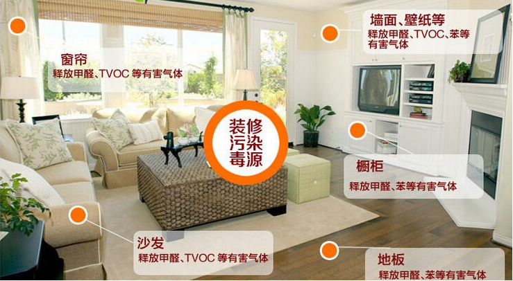 新房裝修時什么材料比較環(huán)保？
